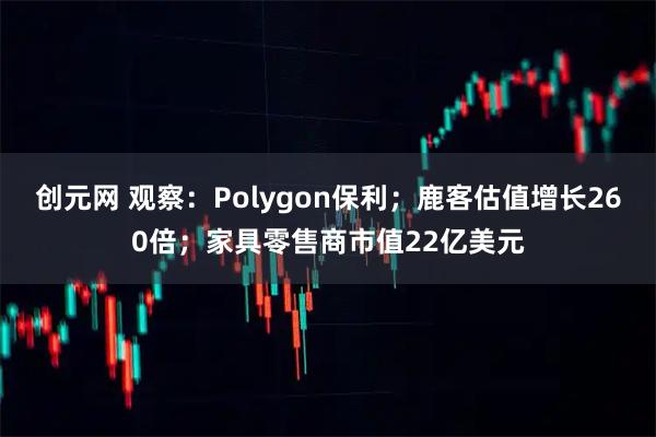 创元网 观察：Polygon保利；鹿客估值增长260倍；家具零售商市值22亿美元